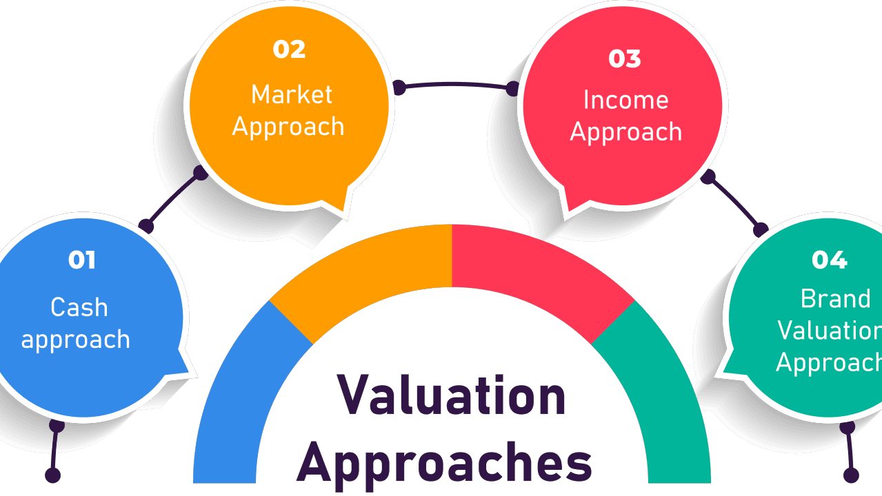 Business valuation Free in San Diego